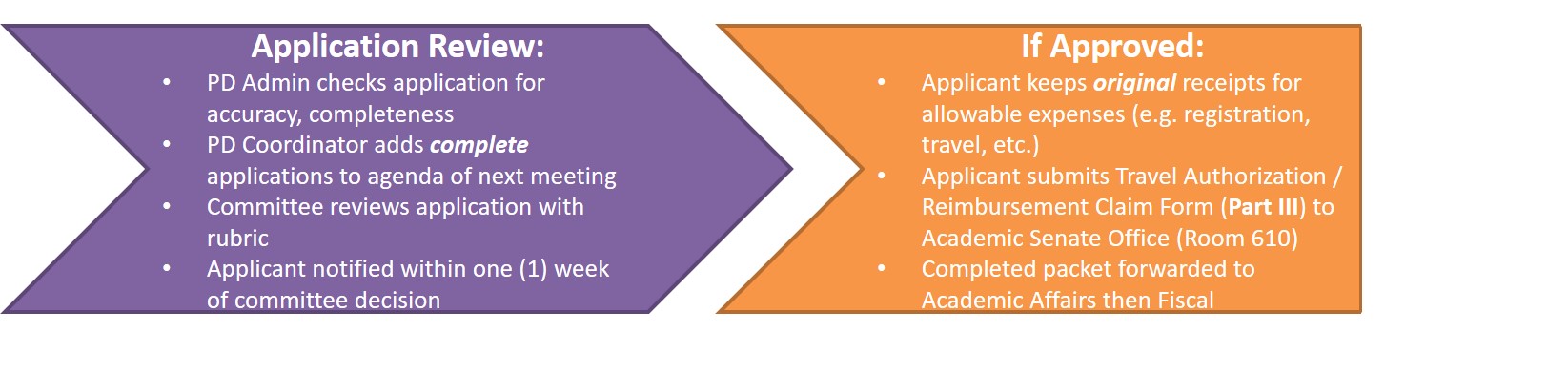 Reimbursement Process