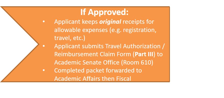 Reimbursement Process