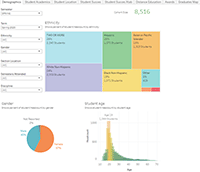 Online Factbook Data Graph