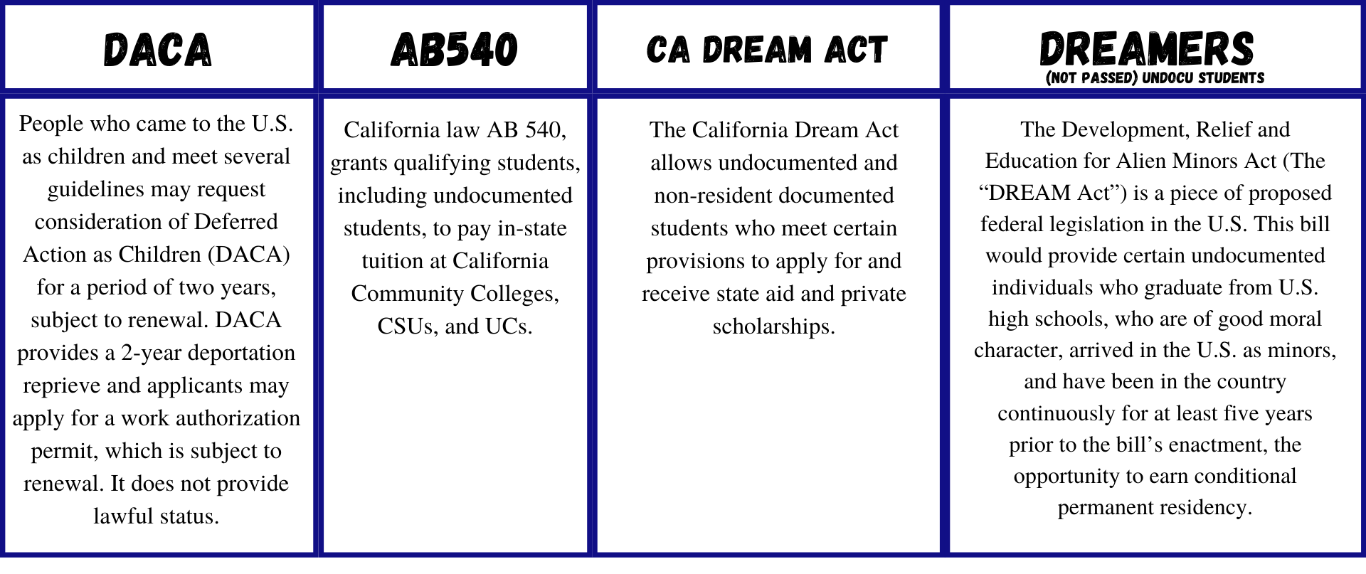Ca dream act, Ab540, and DACA process.