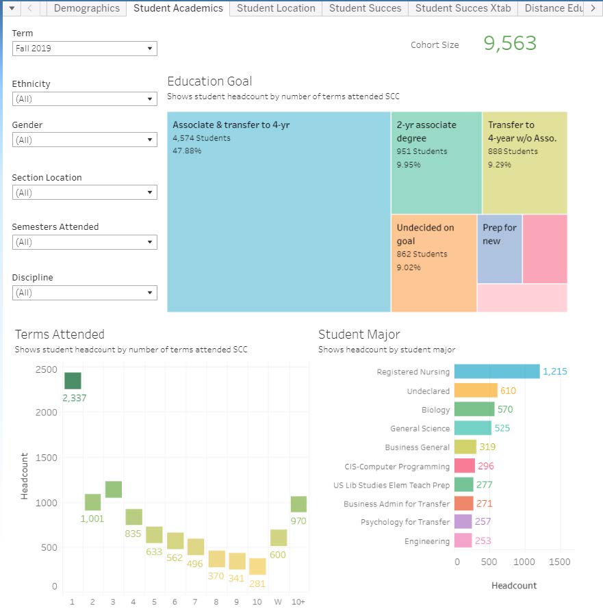 Research & Planning