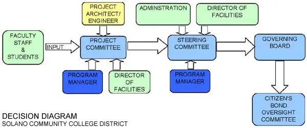 flow chart