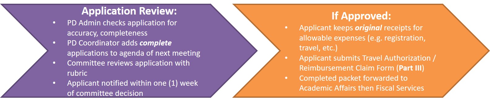 Reimbursement Process