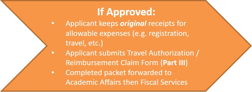 Reimbursement Process