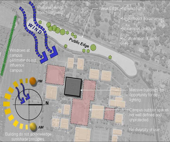 Campus Overhead Photo - Enviromental Factors