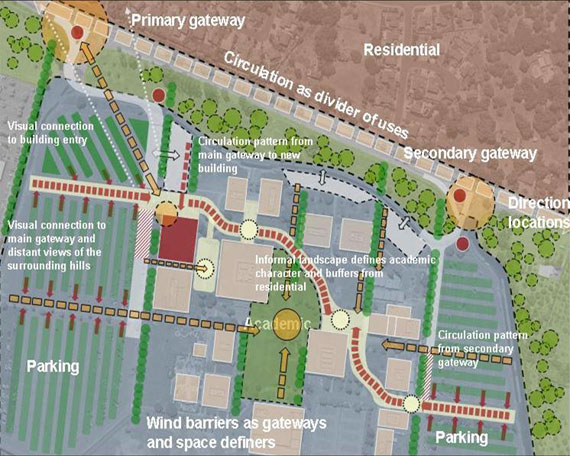 Campus Overhead Photo - Circulation